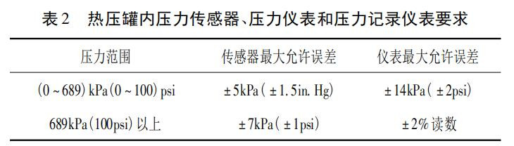  2 ቺރ(ni)x͉ӛ䛃xҪ